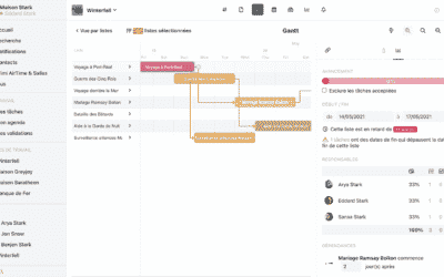 GANTT Planning