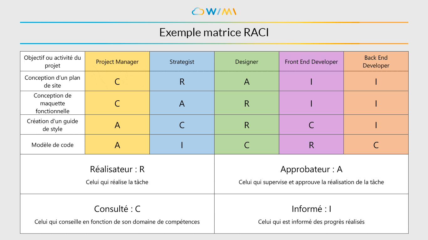 tableau raci exemple