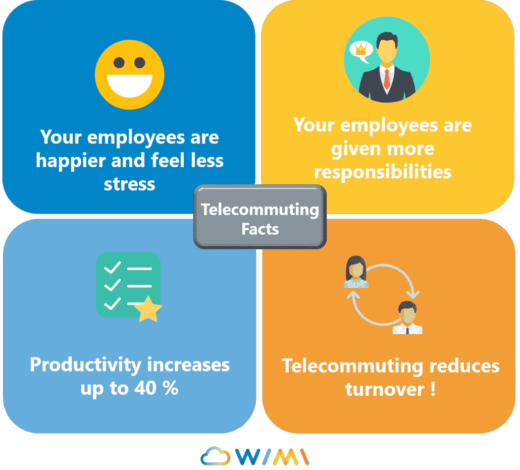 facts telecommuting 1030x931 1 - Wimi