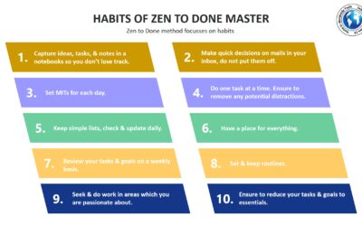 Méthode Zen To Done : Allier simplicité et efficacité
