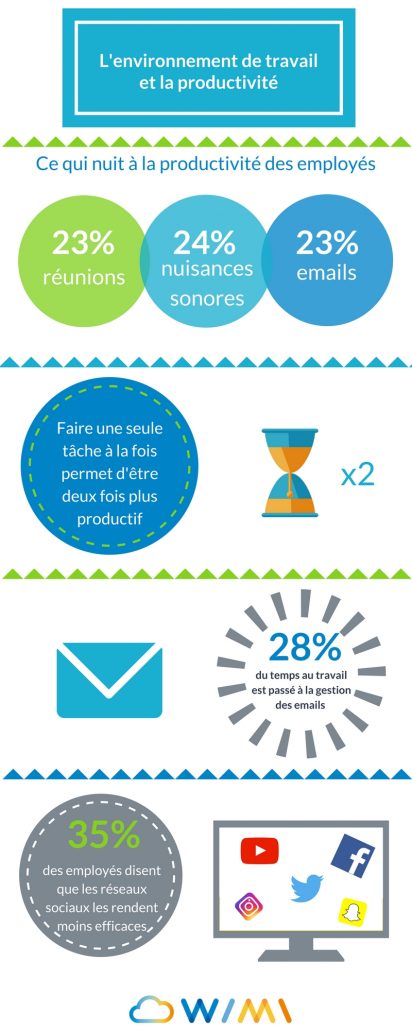 infographie environnement productivite 412x1030 1 - Wimi