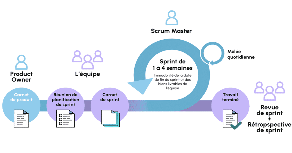 méthode agile