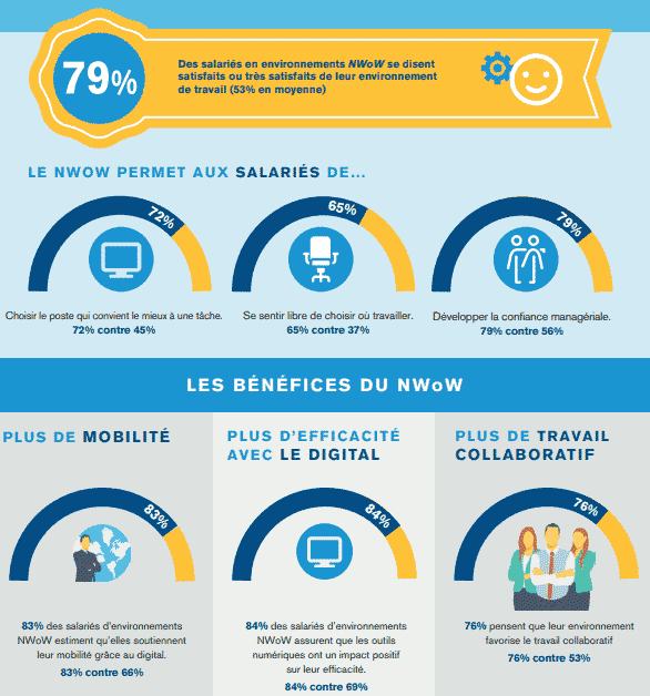 teleworking teletravail efficacite efficiency digital transformation