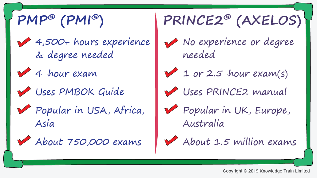 pmp-vs-prince2