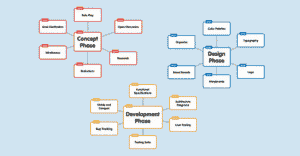 Popplet