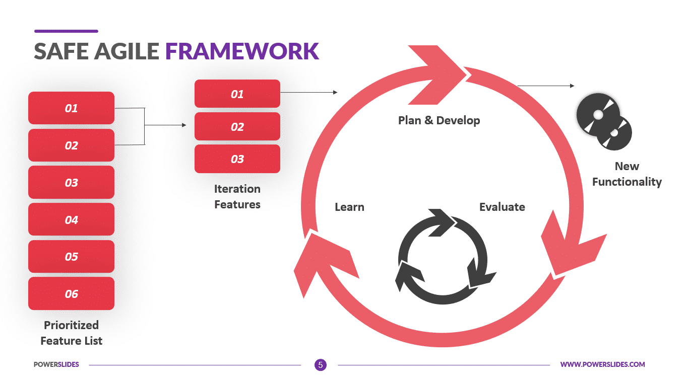 Introduction au Scaled Agile Framework