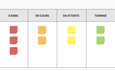 Comment classer ses documents sur ordinateur: Méthode Simple