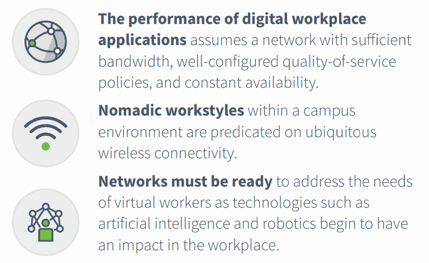 wimi netword digit workspace workplace digital transformation