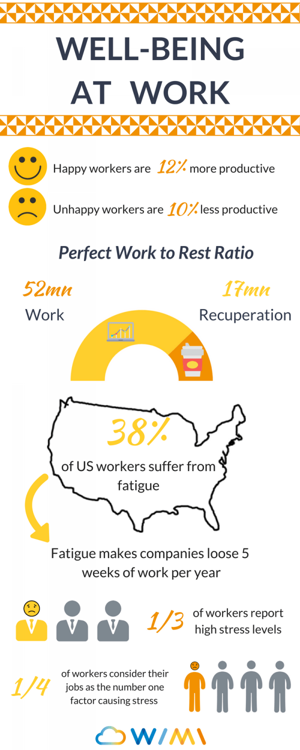 Well-being At Work: Why It's So Important And How To Improve It